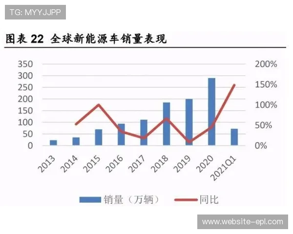 足球鞋销量增长20% 环保材料成为新兴趋势 引领产业经济新潮流 足球鞋销量增长20% 环保材料成为新兴趋势 引领产业经济新潮流
